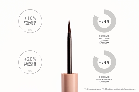 Notino Serum-Infused Lifeproof Eyeliner Liquid Eyeliner with Growth-Enhancing Agents