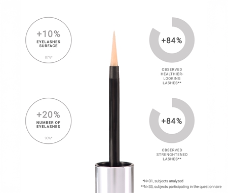Notino Lash & Brow Serum sérum cils et sourcils