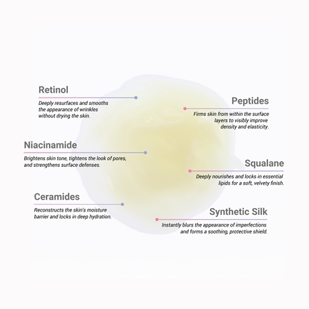 Notino Anti-Aging Serum with Retinol, Peptides, Ceramides, Squalane & Niacinamide Anti-Wrinkle Serum with retinol