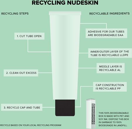 Nudestix Nudeskin Cica Cleansing Jelly Milk čisticí a odličovací gel pro zklidnění pleti
