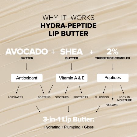 Nudestix Nudeskin Hydra-Peptide Lip Butter Tint Set подарунковий набір (для губ)