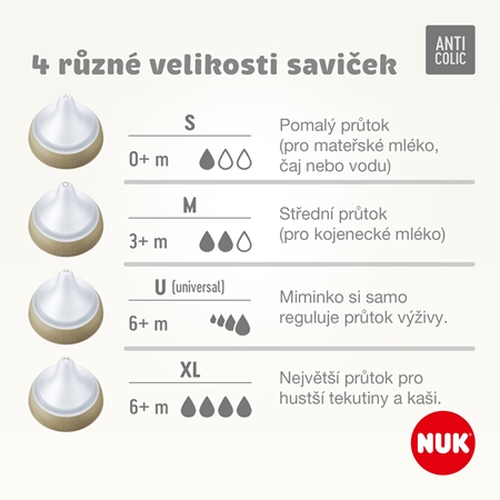 NUK Perfect Match kojenecká láhev s kontrolou teploty