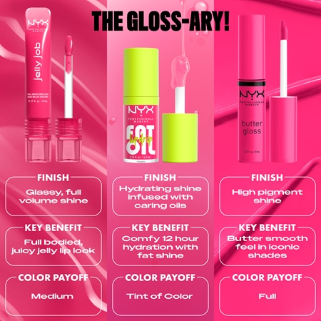 NYX Professional Makeup Jelly Job lśniący błyszczyk do ust z efektem powiększenia