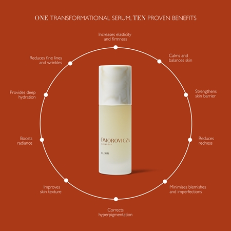 Omorovicza Elixir elixír pro výživu a revitalizaci pleti
