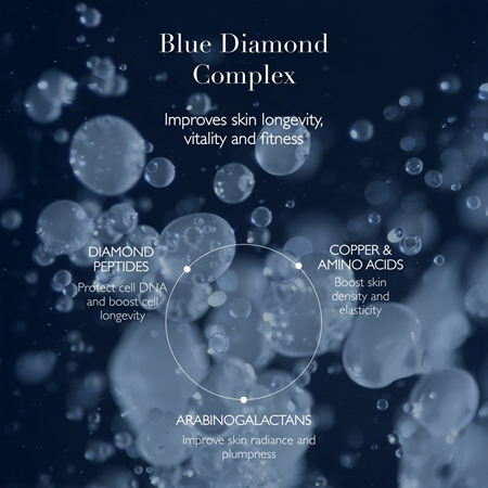Omorovicza Blue Diamond Super Serum vyživující sérum s omlazujícím účinkem