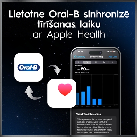 Oral-B iO10 Elektriskā zobu suka