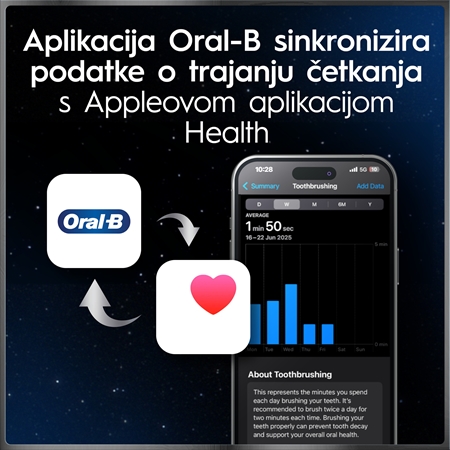 Oral-B iO10 električna četkica za zube