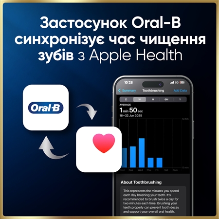 Oral-B iO9 електрична зубна щітка
