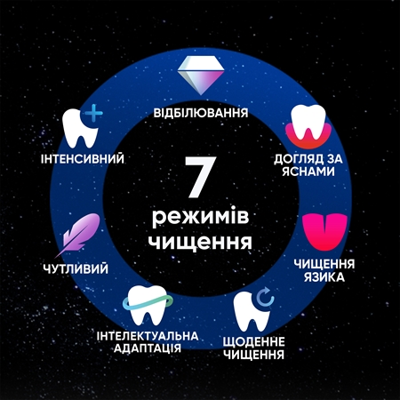 Oral-B iO10 електрична зубна щітка