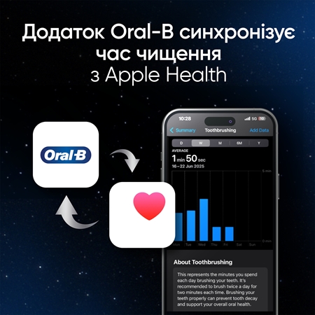 Oral-B iO10 електрична зубна щітка