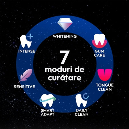 Oral-B iO10 periuta de dinti electrica