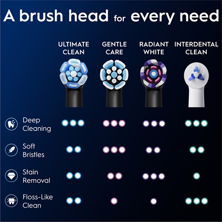 Oral-B iO3 Σετ οδοντιατρικής φροντίδας