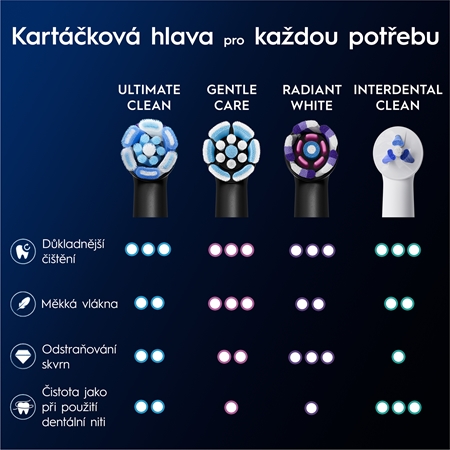Oral-B iO3 sada zubní péče