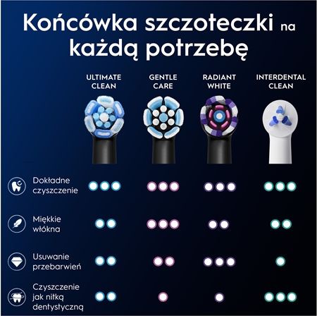 Oral-B iO3 zestaw do pielęgnacji zębów