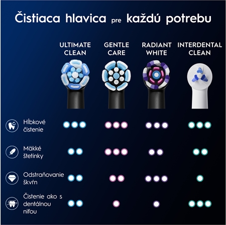 Oral-B iO3 sada zubnej starostlivosti