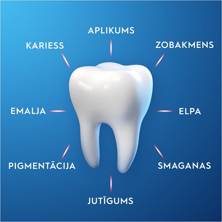 Oral-B Pro-Expert Calm Sensation Nomierinoša zobu pasta