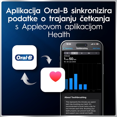 Oral-B iO 6 električna četkica za zube