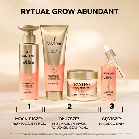Pantene Pro-V Grow Abundant maska do włosów przeciw wypadaniu włosów
