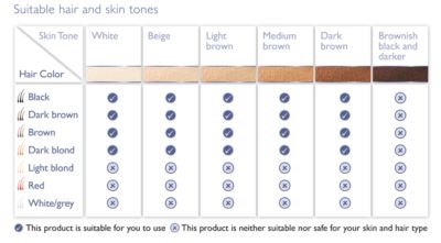 Philips Lumea Precision Plus SC2008/11 epilator IPL pentru corp, fata si zona bikinilor