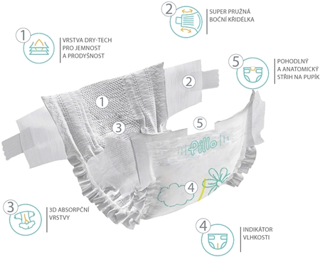 Pillo Premium New Born Size 1 jednorázové pleny
