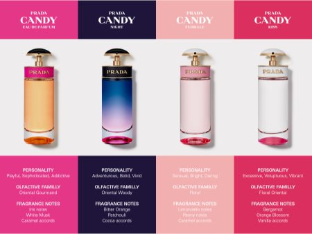 Prada Candy Eau de Parfum für Damen