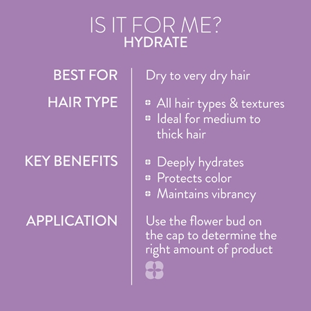 Pureology Hydrate shampoing hydratant