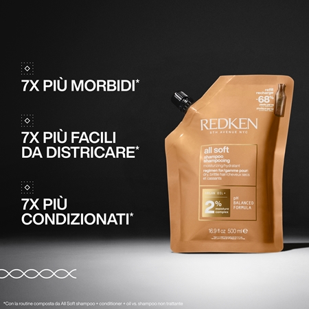 Redken All Soft shampoo nutriente per capelli secchi e fragili