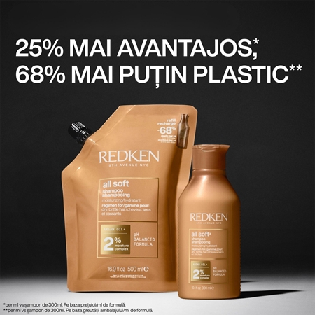 Redken All Soft sampon hranitor pentru par uscat si fragil
