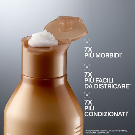 Redken All Soft confezione regalo per capelli secchi e fragili