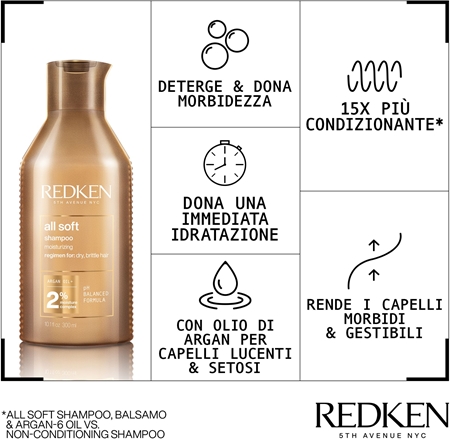 Redken All Soft shampoo nutriente per capelli secchi e fragili