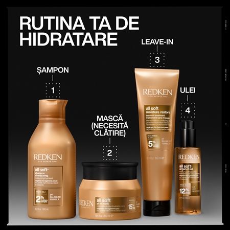 Redken All Soft mască de hidratare profundă pentru par uscat