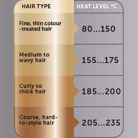 Revlon Beauty Salon Straight Copper SmoothT Styler Hair Straightener