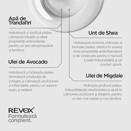 Revox B77 JUST Rose Water Avocado Oil Eye Care fluid hidratant pentru zona din jurul ochilor impotriva cearcanelor