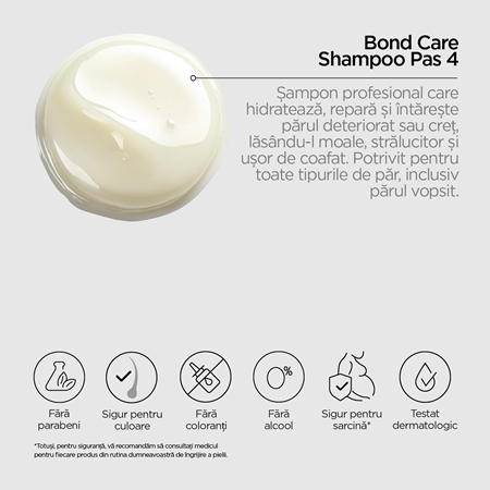 Revox B77 PLEX Bond Care Shampoo. Step 4 sampon fortifiant cu efect de hidratare