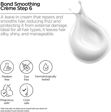 Revox B77 PLEX Bond Smoothing Crème. Step 6 изглаждащ крем за укрепване на косата