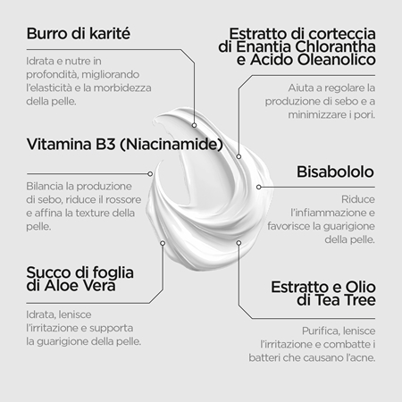Revox B77 Zitcare AHA BHA PHA Spot Treatment trattamento localizzato anti-acne