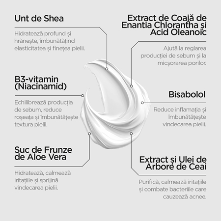 Revox B77 Zitcare AHA BHA PHA Spot Treatment tratament topic pentru acnee