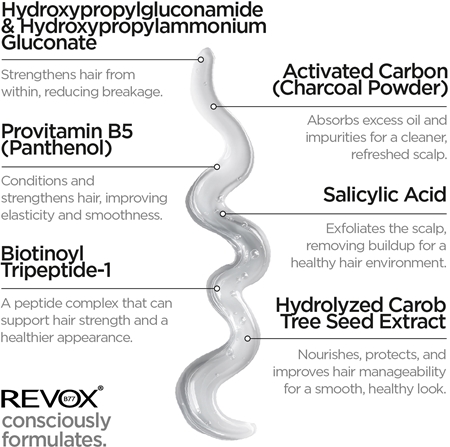 Revox B77 PLEX Detoxifying Shampoo. Step 4D Cleansing Detoxifying Shampoo