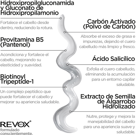 Revox B77 PLEX Detoxifying Shampoo. Step 4D champú desintoxicante
