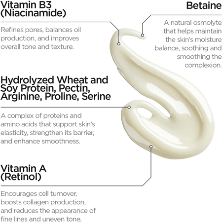 Revox B77 JUST Retinol 0.3% + Niacinamide 5% hydratačná vyhladzujúca emulzia proti starnutiu pleti