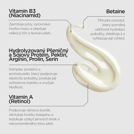 Revox B77 JUST Retinol 0.3% + Niacinamide 5% hydratační vyhlazující emulze proti stárnutí pleti