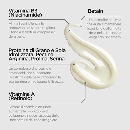 Revox B77 JUST Retinol 0.3% + Niacinamide 5% emulsione lisciante idratante anti-age