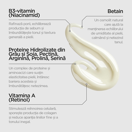 Revox B77 JUST Retinol 0.3% + Niacinamide 5% emulsie hidratanta împotriva îmbătrânirii pielii