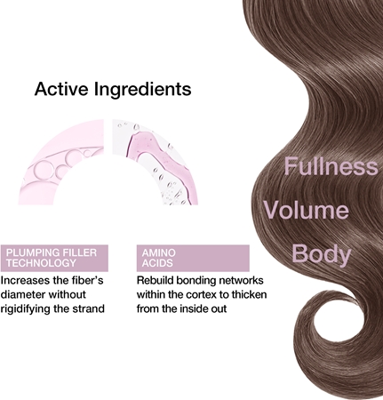 Revuele Professional Thickology Densifying dúsító kondicionáló finom és lesimuló hajra