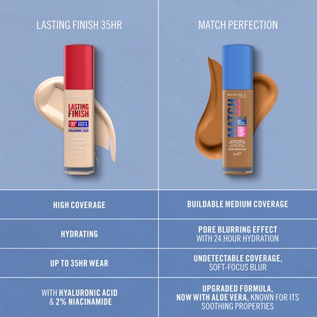Rimmel Match Perfection liquid foundation SPF 15