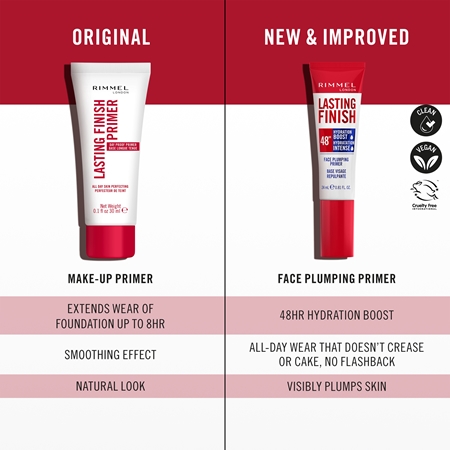 Rimmel Lasting Finish 48H Hydration Boost langanhaltender Make-up Primer