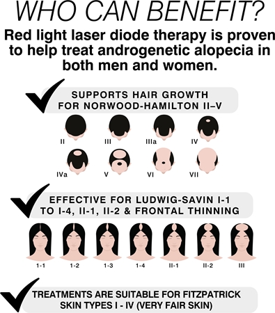 RIO Hairgrow laserpannband som främjar hårväxt