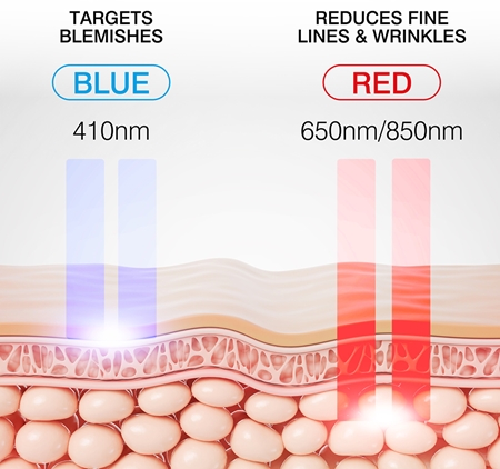 RIO LED Face Mask Advanced Anti-Aging LED-mask näole
