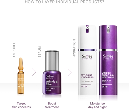 Saffee Advanced LIFTUP Anti-aging Hydra Fluid hydratační liftingový fluid