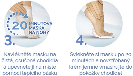 Scholl Expert Care βαθιά θρεπτική μάσκα Για τα πόδια